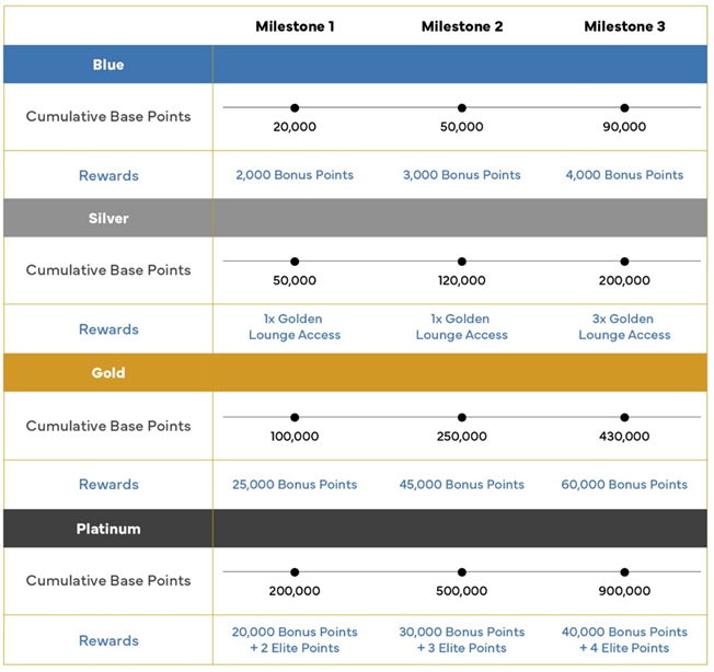 Enrich Introduces Tier Carry Forward and Mid-Tier Booster for Rewarding ...